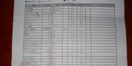 痛風・尿酸値の低下