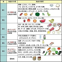 糖尿病食事療法のための食品交換表