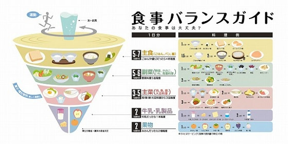 食事バランスガイドを利用する 特徴 活用方法 食事バランスガイドを利用する 特徴 活用方法